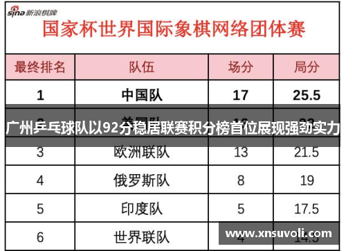 广州乒乓球队以92分稳居联赛积分榜首位展现强劲实力